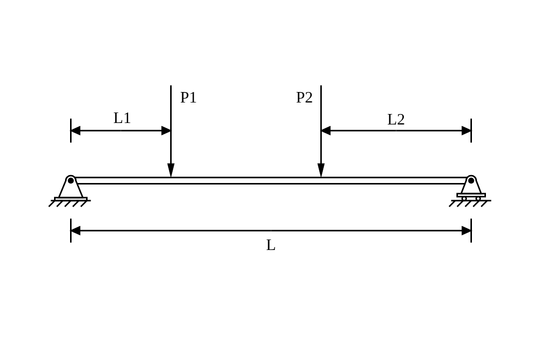 Free body diagram of two point loads showing forces, moments, and supports