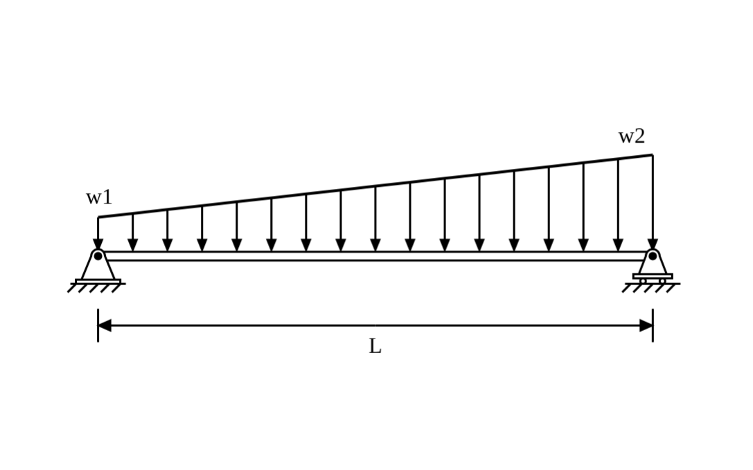 Free body diagram of varying load showing forces, moments, and supports