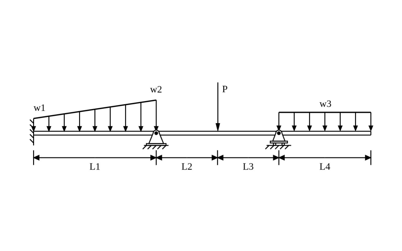 Free body diagram of mixed loads showing forces, moments, and supports