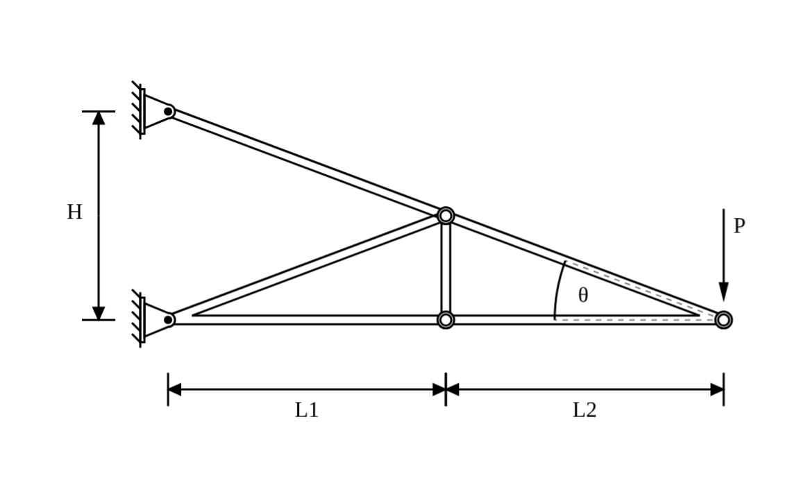 Free body diagram of truss with apex load showing forces, moments, and supports