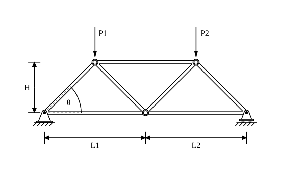 Free body diagram of truss with two loads showing forces, moments, and supports